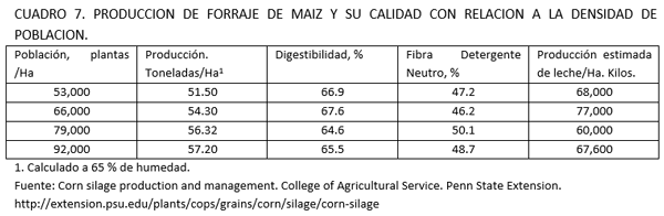 Manejo del (forraje) ensilado - Image 10
