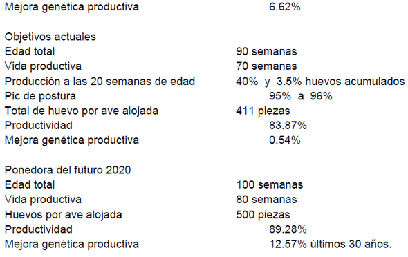 La Ponedora del futuro - Image 2