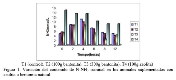 Evaluación de fuentes minerales para la producción animal en Cuba - Image 13