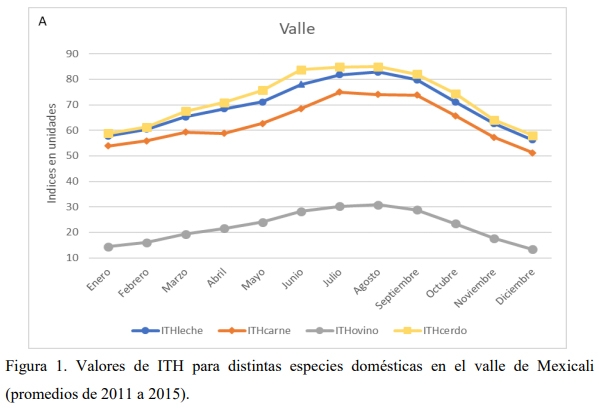 Mitigación del Estrés Calórico en Ganado Lechero con Sistemas de Enfriamiento - Image 1