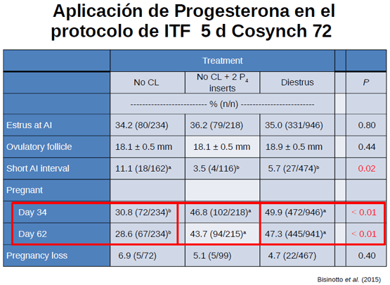 Eficiencia Reproductiva en el Ganado Lechero y su Recuperación Económica - Image 16