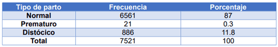 Relación entre parámetros de crecimiento de las becerras y la producción a la primera lactancia - Image 2