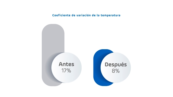 Integrar es el reto, crecer, el resultado - Image 6