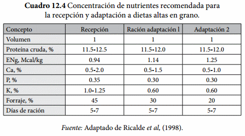 Requerimientos Nutricionales - Image 3