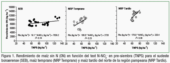 ¿Podemos mejorar el diagnóstico de nitrógeno en maíz en la región pampeana? - Image 2