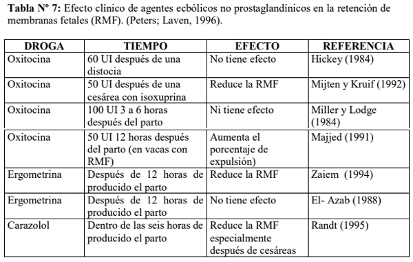 Obstetricia y neonatología bovina: XIII. Puerperio Patológico - Image 3