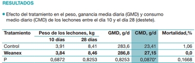Potenciador del consumo para lechones - Image 15