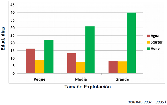 Del nacimiento al destete: Salud y argumentos económicos - Image 31