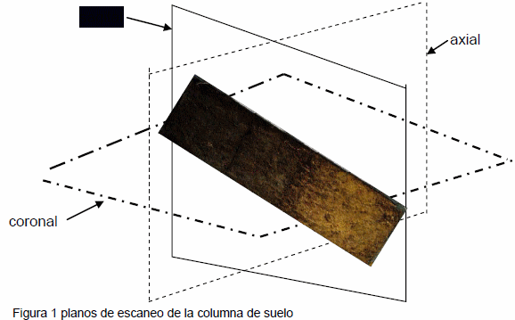 Evaluación de la estructura del suelo a través de la tomografía computarizada - Image 1