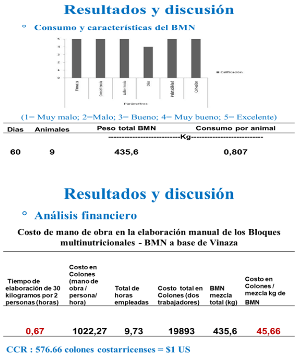 BOTERO - ELABORACIÓN, USO Y RENTABILIDAD DE LOS BLOQUES MULTINUTRICIONALES COMO SUPLEMENTO PARA RUMIANTES EN AMÉRICA TROPICAL - Image 6