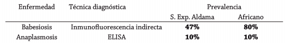 Métodos de control integral de garrapata (Boophilus) en bovinos con y sin presencia de resistencia a los ixodicidas en tamaulipas - Image 2