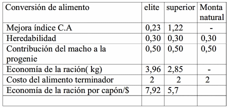 Costos y beneficios del uso de semen de centros de Inseminación Artificial - Image 2
