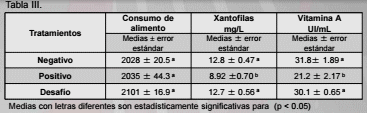 Evaluación de un adsorbente de toxina t-2, en pollo de engorda - Image 4