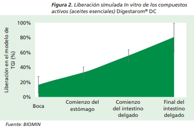 Cómo lograr una conversión alimenticia de nueva generación - Image 2