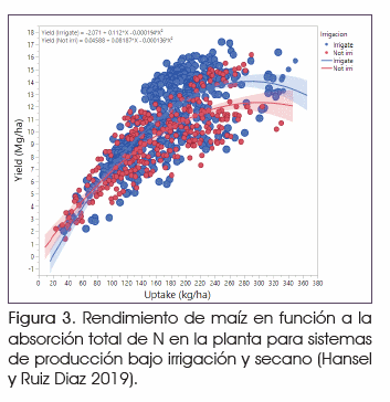 Manejo de la fertilización de cultivos en el medio oeste de EE.UU. - Image 3