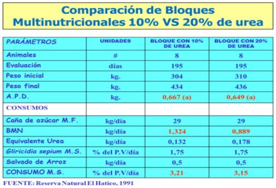 BOTERO - ELABORACIÓN, USO Y RENTABILIDAD DE LOS BLOQUES MULTINUTRICIONALES COMO SUPLEMENTO PARA RUMIANTES EN AMÉRICA TROPICAL - Image 4