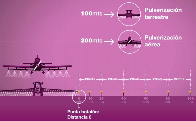 Buenas Prácticas de Aplicación de Productos Fitosanitarios (BPAF) con énfasis en entornos periurbanos - Image 2