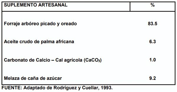BOTERO - UTILIZACIÓN DE ARBUSTOS Y DE ÁRBOLES FIJADORES DE NITRÓGENO EN SISTEMAS DE PRODUCCIÓN ANIMAL AMIGABLES CON EL AMBIENTE, EN SUELOS ÁCIDOS TROPICALES - Image 2