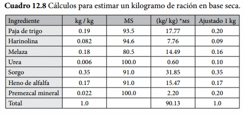 Requerimientos Nutricionales - Image 8