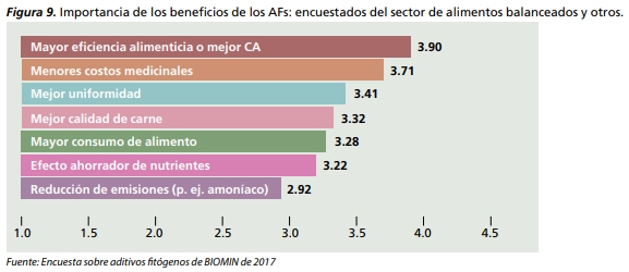 Encuesta sobre aditivos fitógenos de BIOMIN - Image 10
