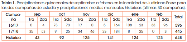 Manejo de la fertilización nitrogenada en maíz de fecha temprana en el sudeste de Córdoba - Image 2