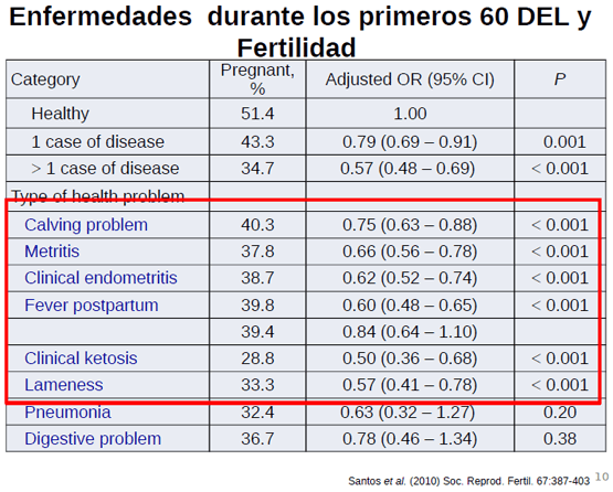Eficiencia Reproductiva en el Ganado Lechero y su Recuperación Económica - Image 5