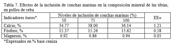 Evaluación de fuentes minerales para la producción animal en Cuba - Image 7