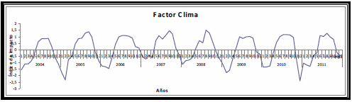 Caracterización e identificación de los principales factores climáticos y productivos que limitaron la producción lechera bubalina en el período 2004-2011, en la granja Genética Magueyal, Holguín - Image 3