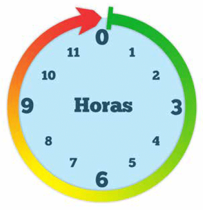 Momento ideal para la ingesta de Calostro
