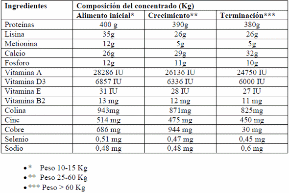 Micotoxinas: contaminación natural en alimentos para cerdos y efectos en la producción porcina - Image 1