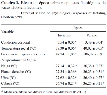 Mitigación del Estrés Calórico en Ganado Lechero con Sistemas de Enfriamiento - Image 3