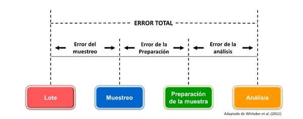 Muestreo para el análisis de micotoxinas - Image 1