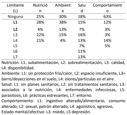 Tabla 1. Resultados compilados según dominio y problemática detectada.