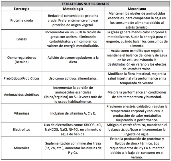 Estrés térmico: Estrategias de prevención y control - Image 3