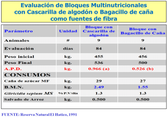 BOTERO - ELABORACIÓN, USO Y RENTABILIDAD DE LOS BLOQUES MULTINUTRICIONALES COMO SUPLEMENTO PARA RUMIANTES EN AMÉRICA TROPICAL - Image 2