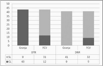 Estudios anatomopatológicos y Ultrasonográficos del aparato genital de reproductoras porcinas de descarte: Resultados preliminares - Image 2