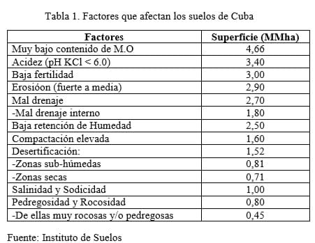 El cambio climático y su vinculación con los pastos y forrajes en Cuba - Image 1