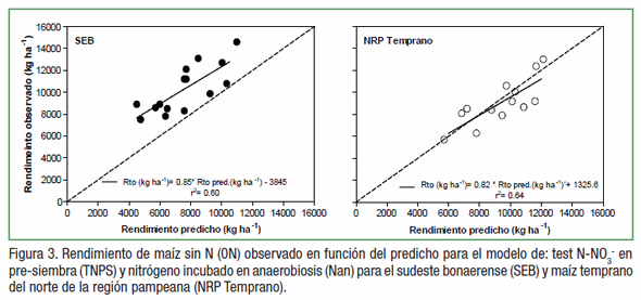 ¿Podemos mejorar el diagnóstico de nitrógeno en maíz en la región pampeana? - Image 4