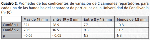 Evaluación de la variación del tamaño de partículas en una dieta de recepción para bovinos de engorda - Image 2