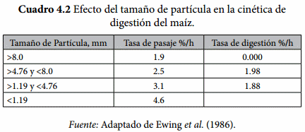 Tasa de digestión del almidón - Image 4
