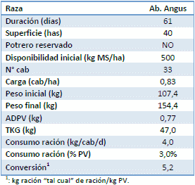 Recría en monte natural del norte de Entre Ríos con suplementación en comederos autoconsumo - Image 3