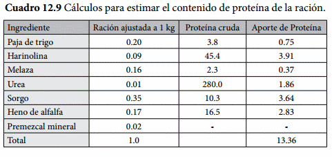 Requerimientos Nutricionales - Image 9
