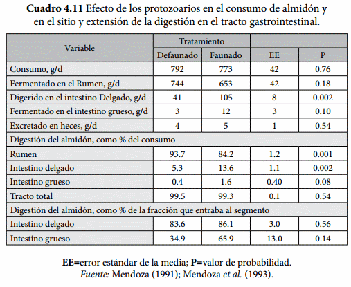 Tasa de digestión del almidón - Image 13