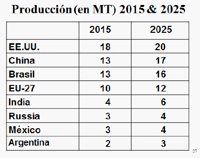 Situacion mundial de la avicultura - Image 2