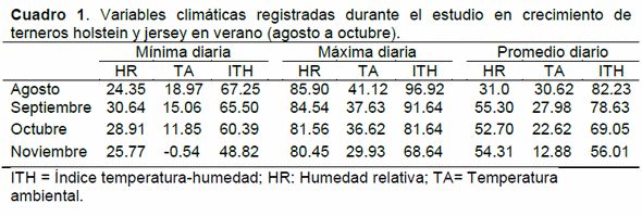 Crecimiento de terneros holstein y jersey en verano en el Valle de Mexicali, Baja California - Image 1