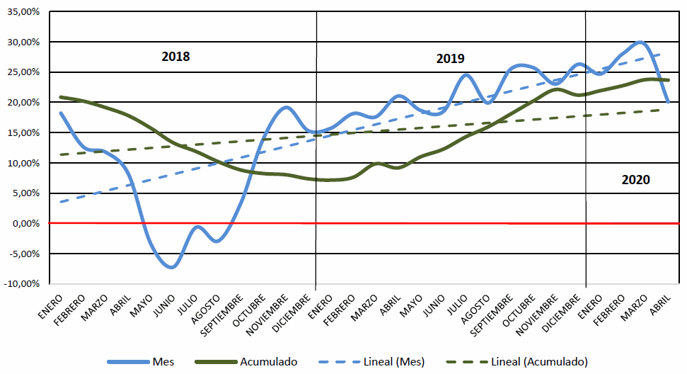 Análisis de los resultados económicos del sector porcino con una mirada puntual y una más amplia - Image 1