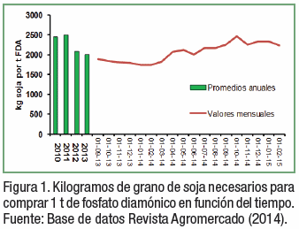 Análisis económico de rotaciones y fertilización en soja - Image 2