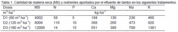 Relación estrés efectivo- resistencia mecanica en suelos abonados con efluentes líquidos de tambo - Image 1