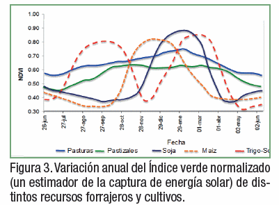 La materia orgánica de los suelos agrícolas: Formación, evolución y manejo. - Image 3