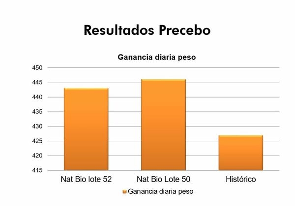 Caso de éxito en Porcinos con Programa Integral Natbio - Image 6